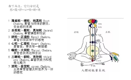 地藏法门的另一深层解读人体海底轮的秘密